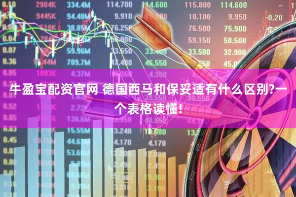 牛盈宝配资官网 德国西马和保妥适有什么区别?一个表格读懂!